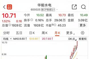 这也太铁了！乔治19投5中得到16分4篮板3助攻